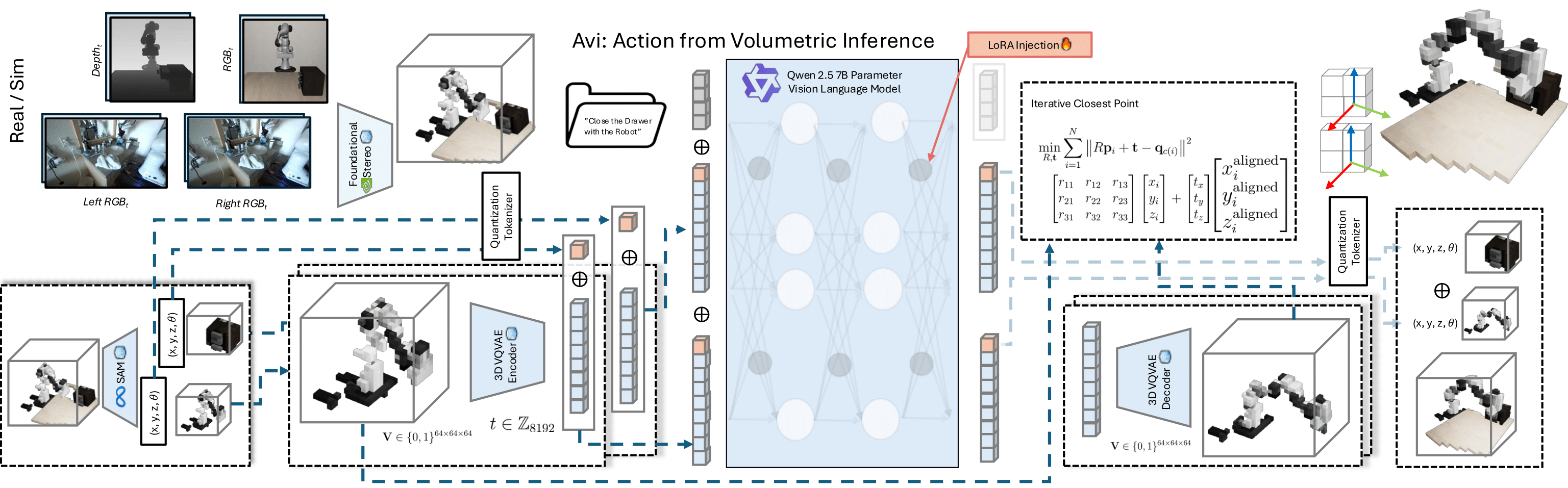Avi System Architecture