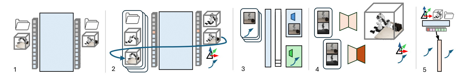 Comparison with Related Work